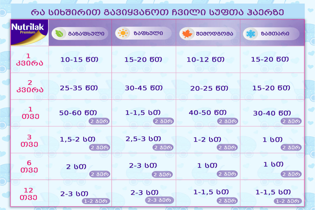 ramdenjer gavaseirnot chvili sufta haerze 1024x683 - რა სიხშირით გავასეირნოთ ჩვილი სუფთა ჰაერზე?